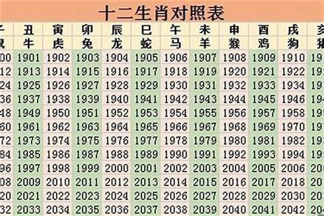 2001年五行属什么|2001年属什么生肖 2001年的属相是什么命